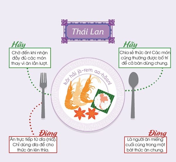 Nguyên tắc khi ăn uống khi đi du lịch Thái Lan