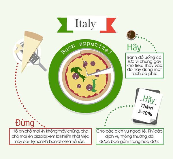 Nguyên tắc khi ăn uống khi đi du lịch Ý